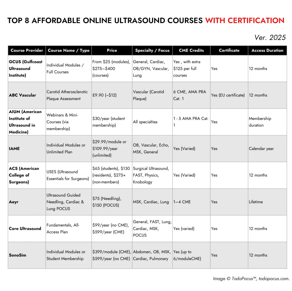top 8 betaalbare online cursussen in echografie met certificering