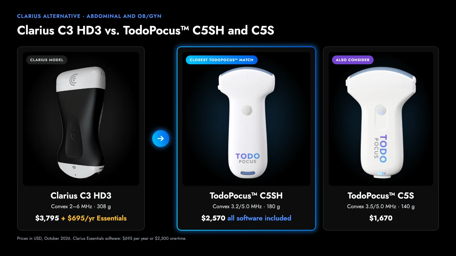 clarius c3 hd3 vs todopocus c5sh and c5s convex handheld ultrasound, with prices