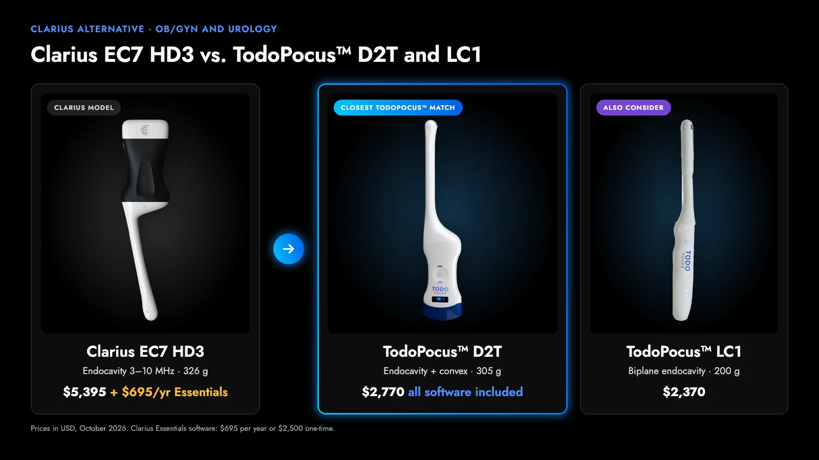 clarius ec7 hd3 vs todopocus d2t endocavity and convex probe and todopocus lc1 biplane endocavity probe, with prices