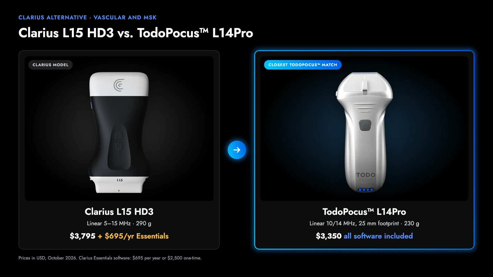 clarius l15 hd3 vs todopocus l14pro high-frequency linear ultrasound for vascular and msk, with prices