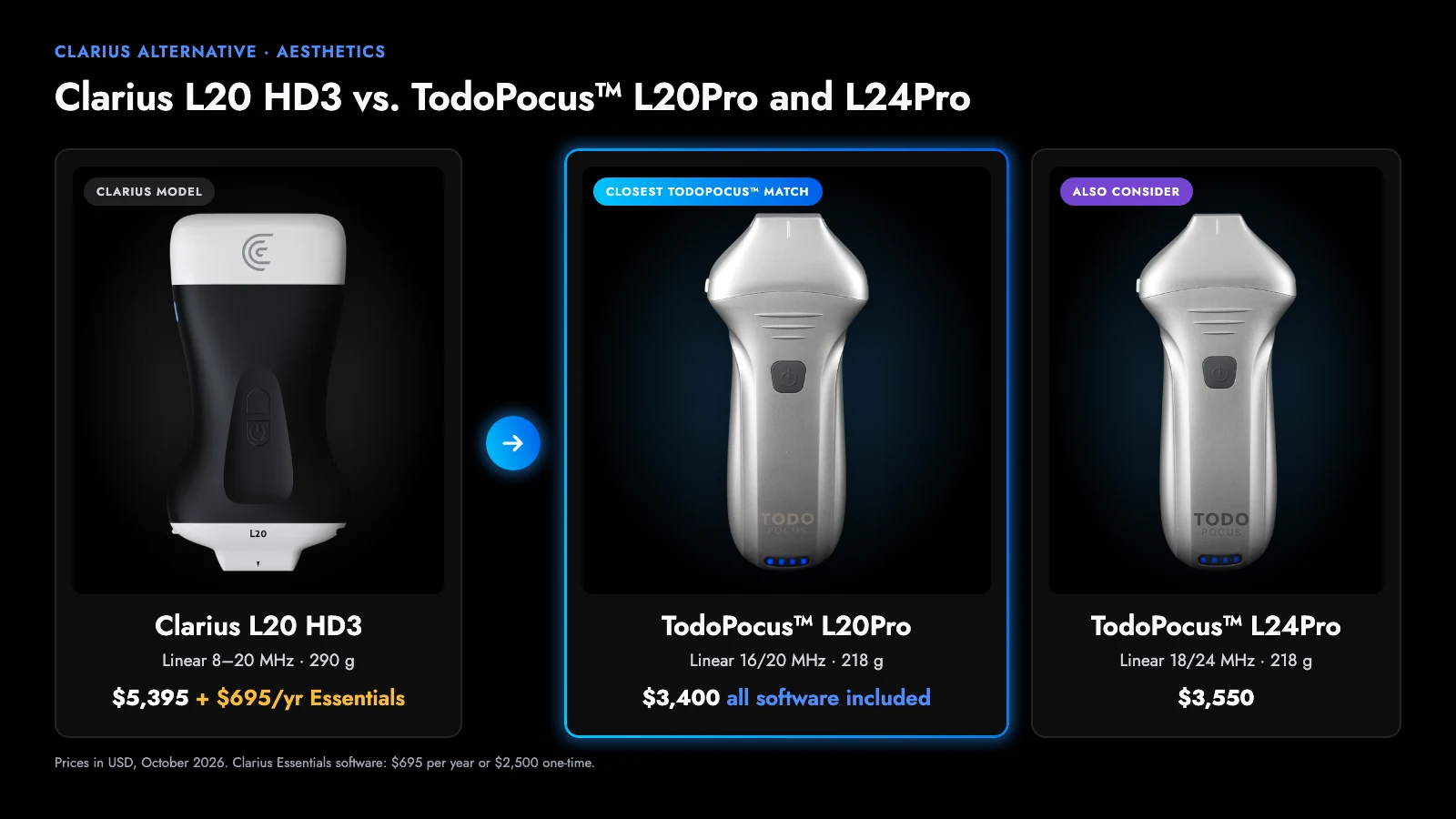 clarius l20 hd3 vs todopocus l20pro and l24pro high-frequency linear ultrasound for aesthetics, with prices