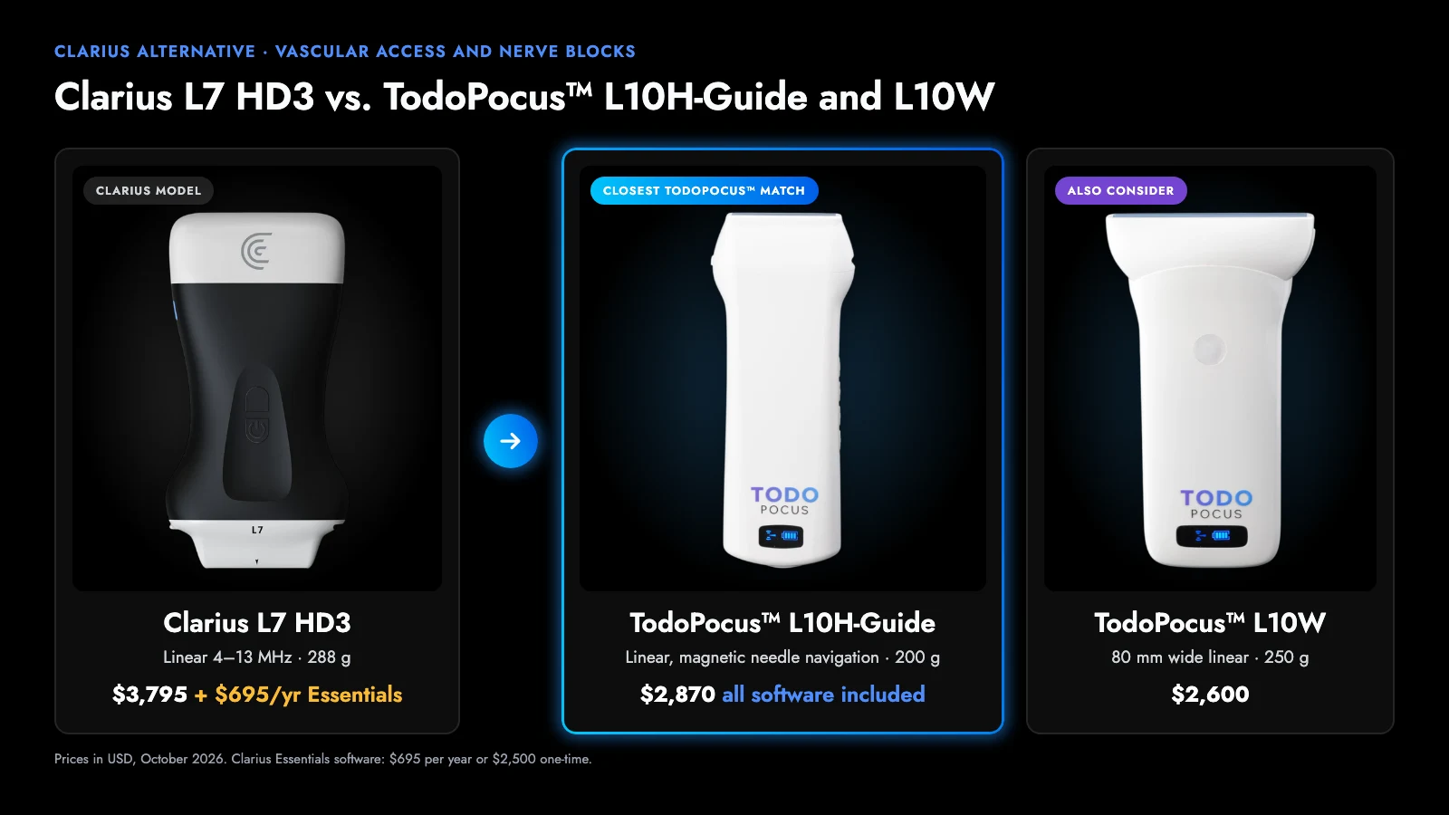 clarius l7 hd3 vs todopocus l10h-guide magnetic needle navigation probe and todopocus l10w 80 mm wide linear probe, with prices