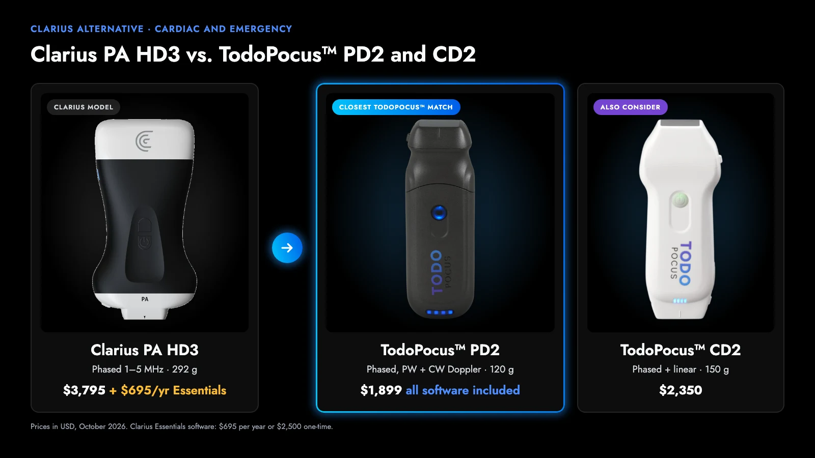 clarius pa hd3 vs todopocus pd2 phased array with cw doppler and todopocus cd2 phased and linear probe, with prices