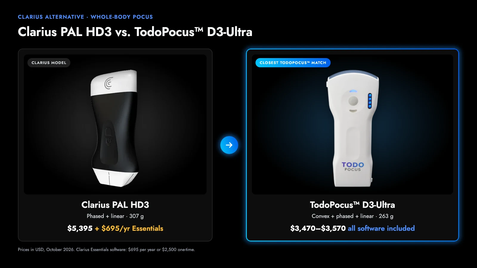 clarius pal hd3 vs todopocus d3-ultra handheld ultrasound, phased and linear vs convex, phased and linear, with prices